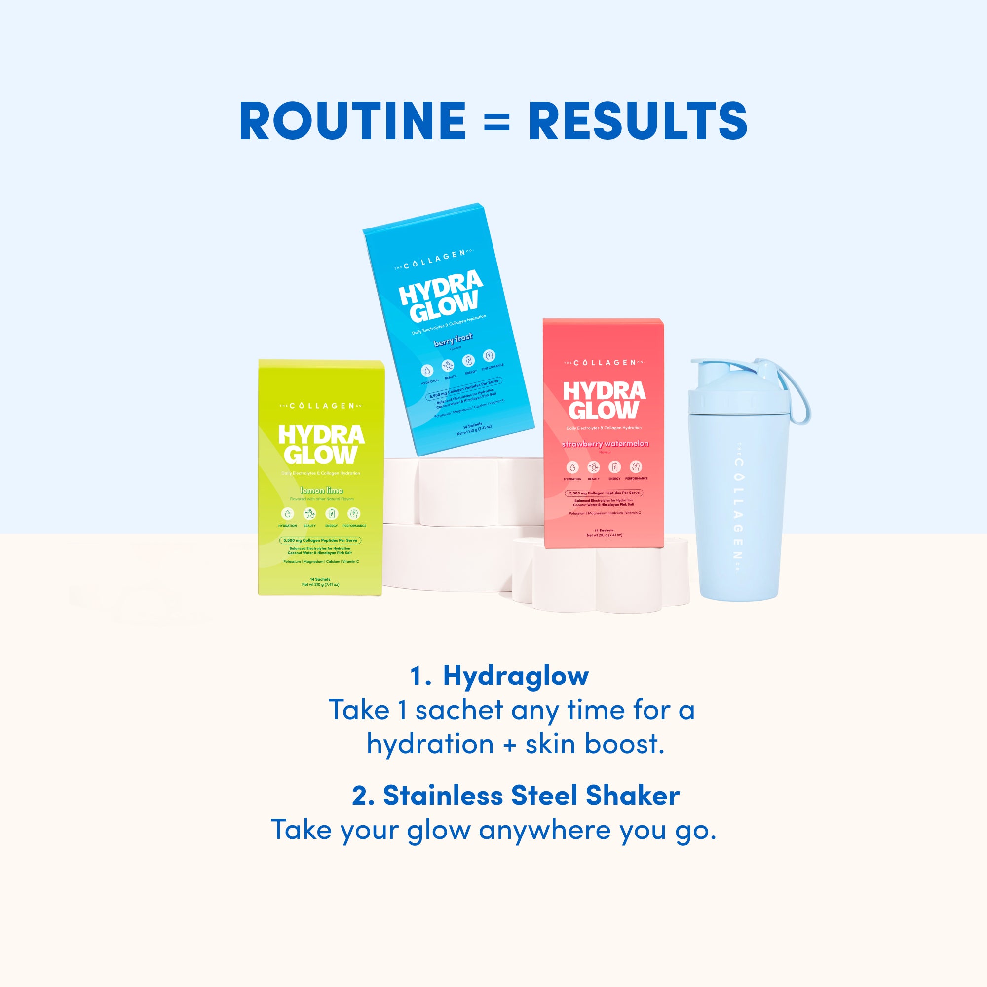 Advanced Hydration Trio