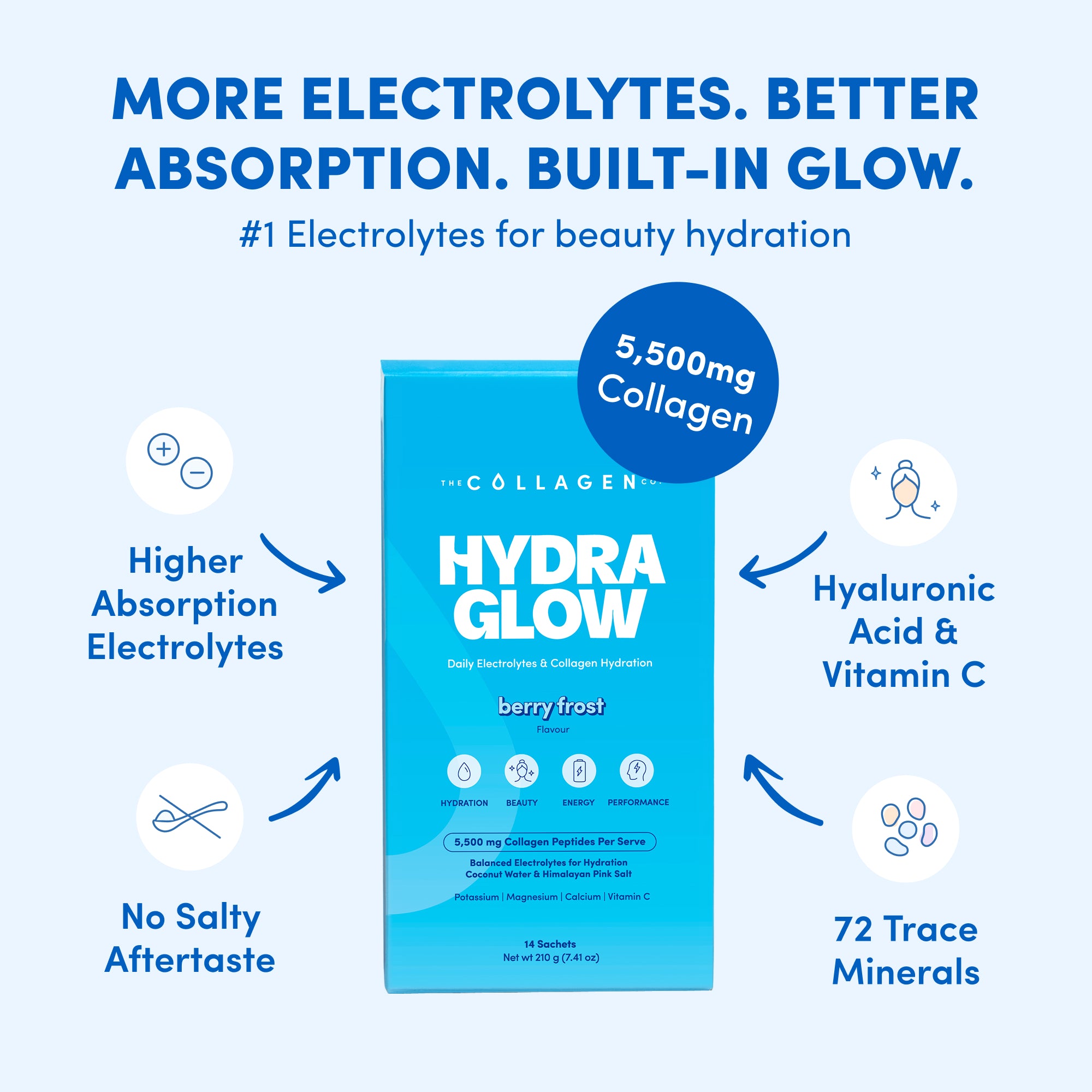 Advanced Hydration Trio