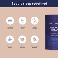 Beauty sleep benefit icons for Collagen Dream: promotes relaxation and sleep, beauty benefits, de-stress support, delicious taste, and gluten, dairy & soy free formula, alongside product pack.