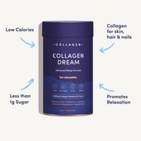 Front of Collagen Dream Hot Chocolate tub with arrows pointing to callouts: 'Low Calories', 'Less than 1g Sugar', 'Collagen for skin, hair & nails', and 'Promotes Relaxation'.