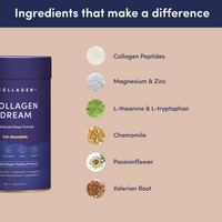 Collagen Dream Hot Chocolate tub beside labeled ingredient visuals including Collagen Peptides, Magnesium & Zinc, L-theanine & L-tryptophan, Chamomile, Passionflower, and Valerian Root.
