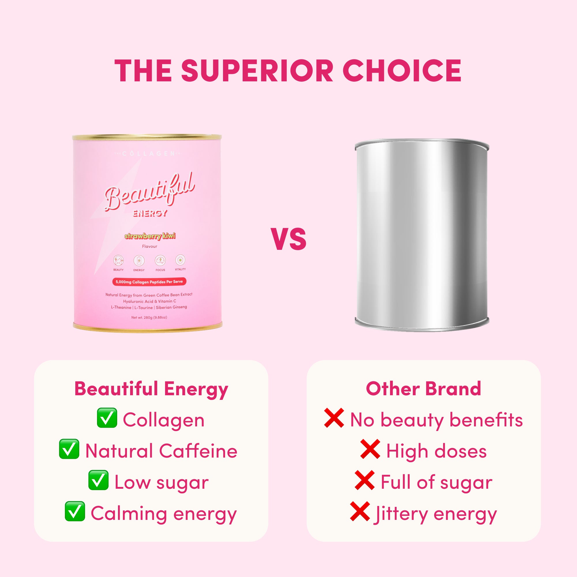 Energy and Focus Essentials