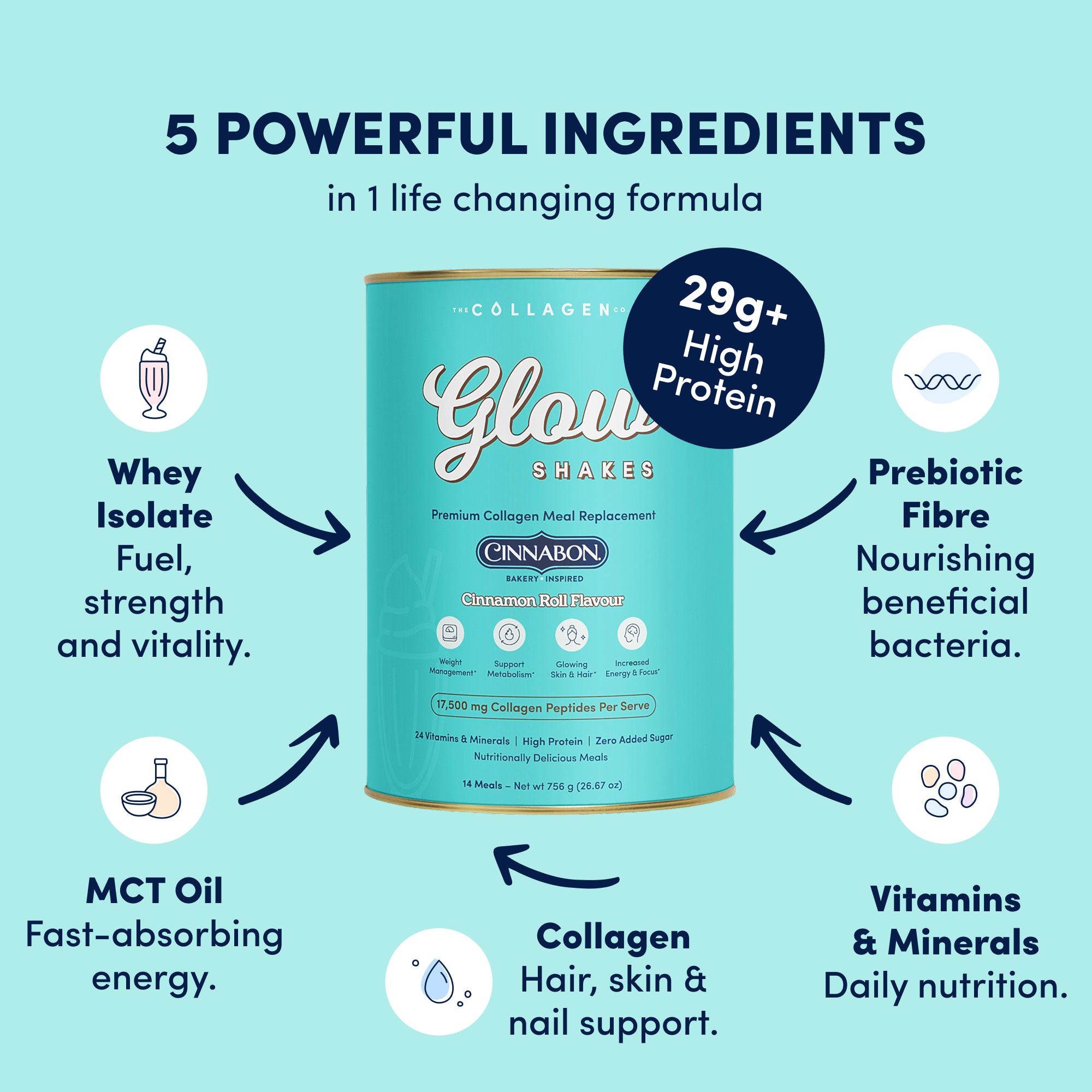 Cinnabon Cinnamon Roll Collagen Meal Replacement - 756g