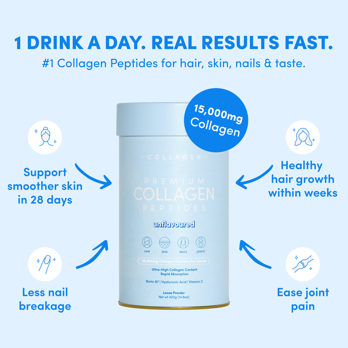 Original Collagen Peptides - Unflavoured 420g | The Collagen Co. – The ...