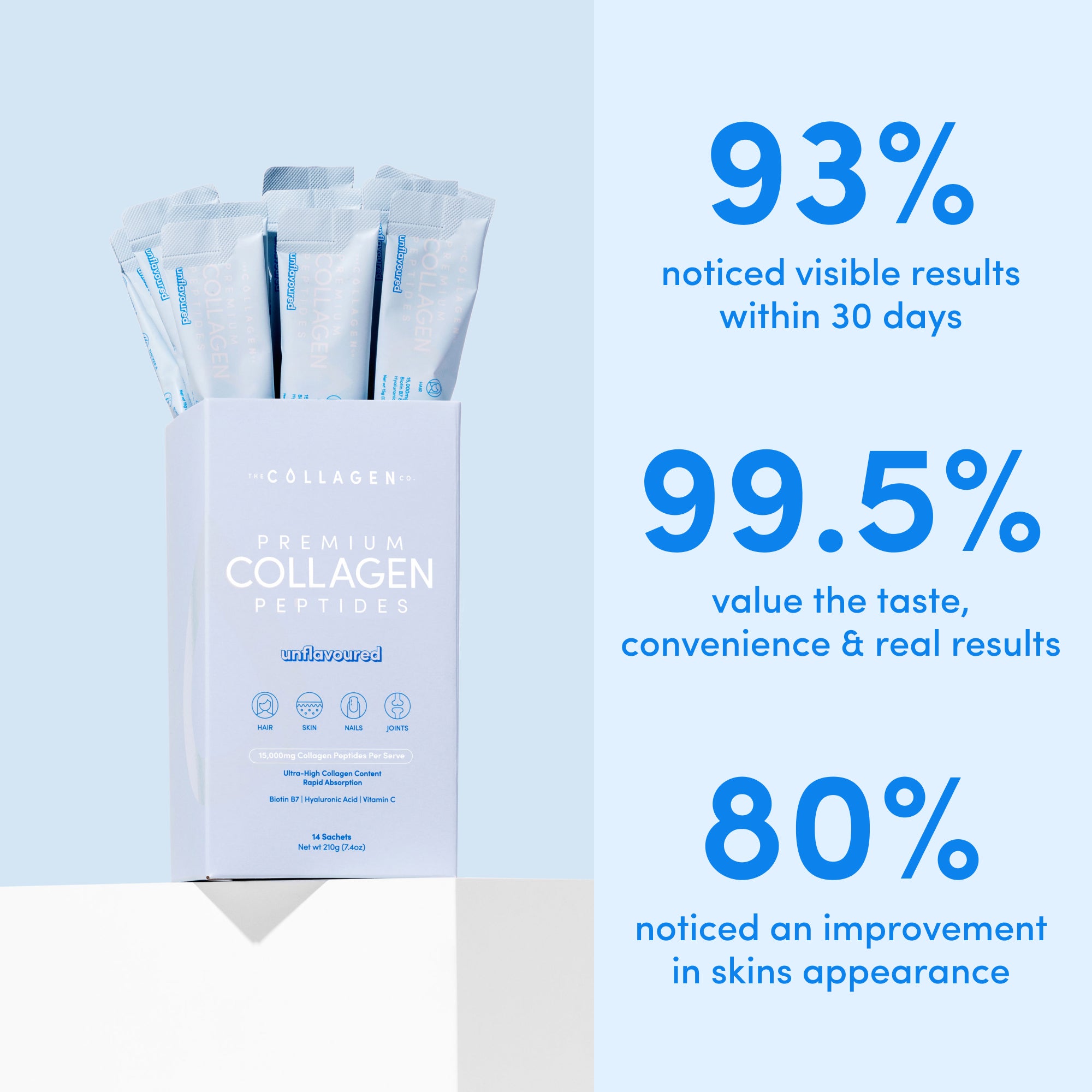 Unflavoured Collagen Sachets - 210g