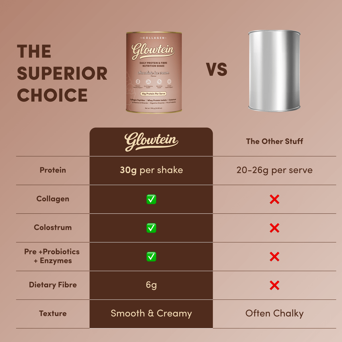 Complete Protein Bundle - The Collagen Co.