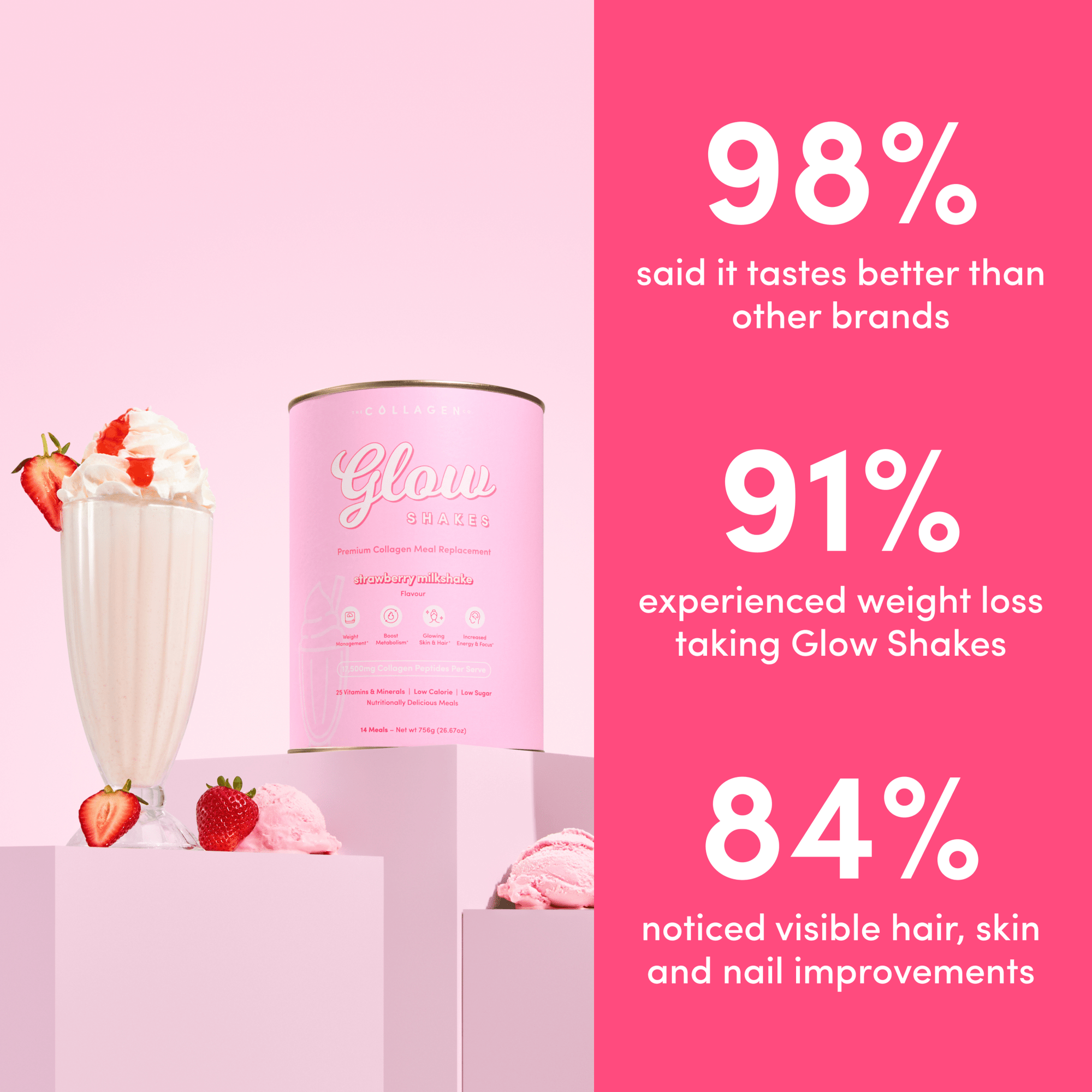 Strawberry Milkshake Collagen Meal Replacement - 756g - The Collagen Co.